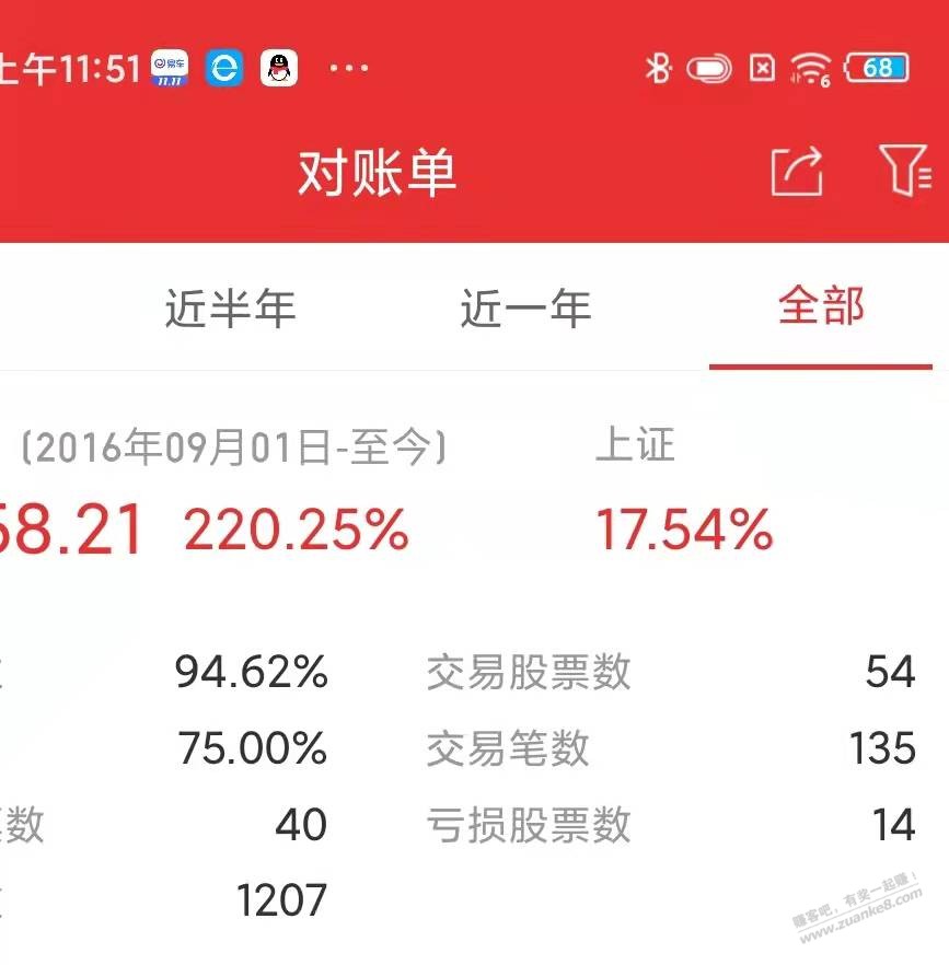 关于戒股那些事。那些要说风凉话的不要进来 说说心理遇到的问题。-惠小助(52huixz.com)