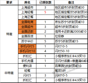 分享下目前云闪付11点券的经验-惠小助(52huixz.com)