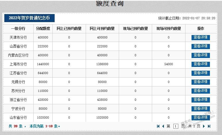 交行 虎币各省份及地区可预约数量 供参考-惠小助(52huixz.com)