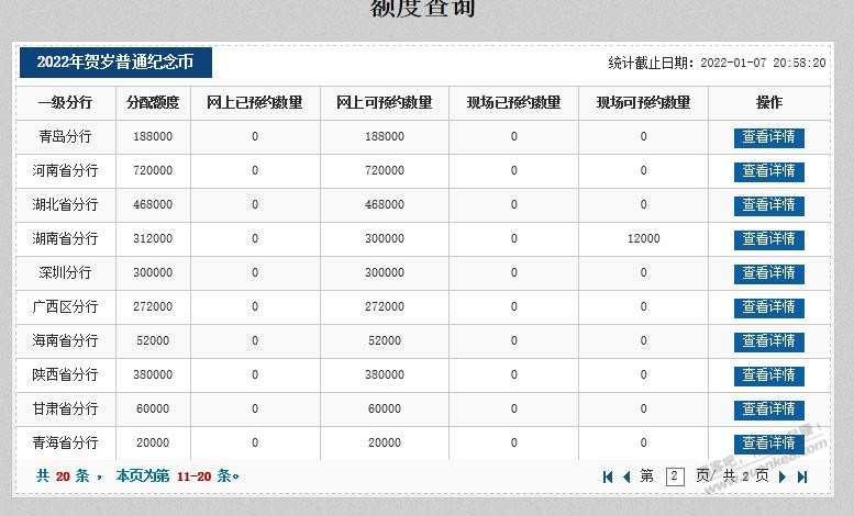 交行 虎币各省份及地区可预约数量 供参考-惠小助(52huixz.com)