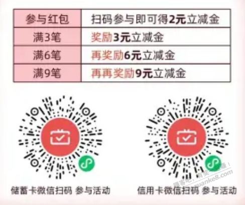 东莞农商银行立减金 200毛-惠小助(52huixz.com)