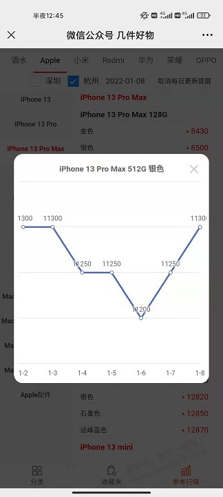 94折的 13 pro max 512 有货了-惠小助(52huixz.com)