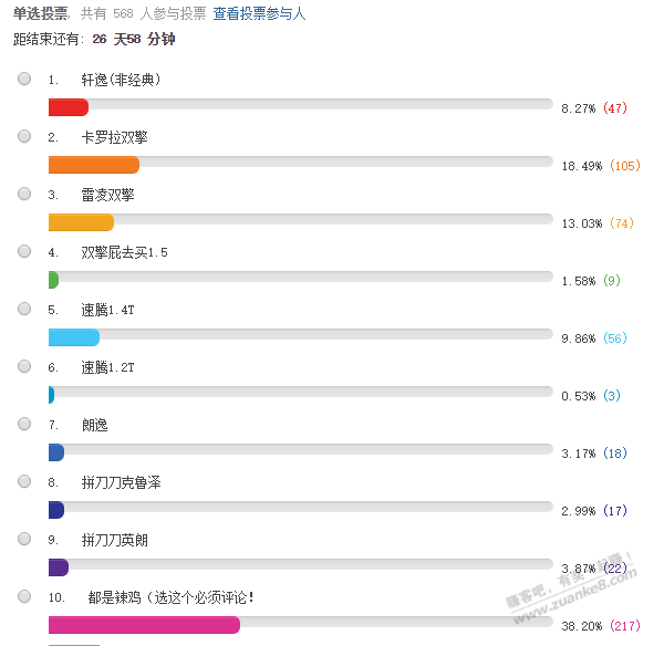 前几日的15万落地投票总结及个人想法-惠小助(52huixz.com)