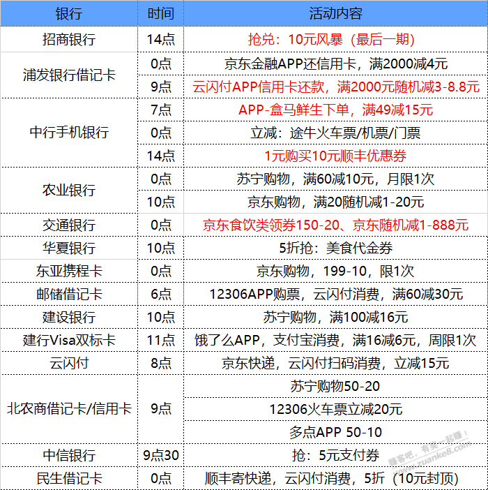 1月11号   星期二   每天一分钟了解最新银行羊毛优惠-惠小助(52huixz.com)