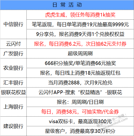 1月11号   星期二   每天一分钟了解最新银行羊毛优惠-惠小助(52huixz.com)