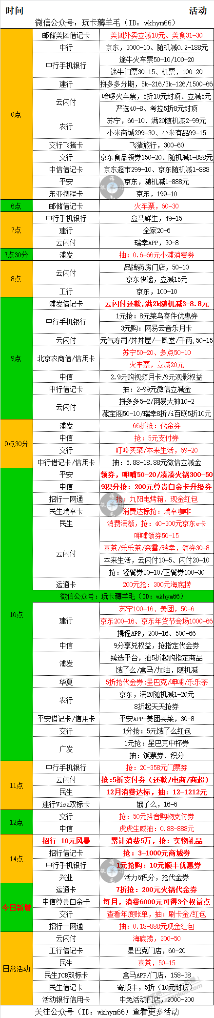 今日银行优惠大全-惠小助(52huixz.com)