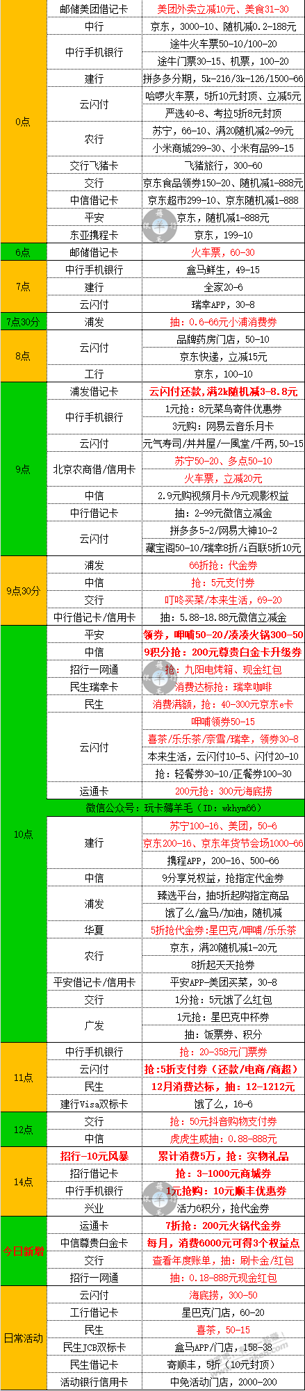 银行优惠大全-惠小助(52huixz.com)