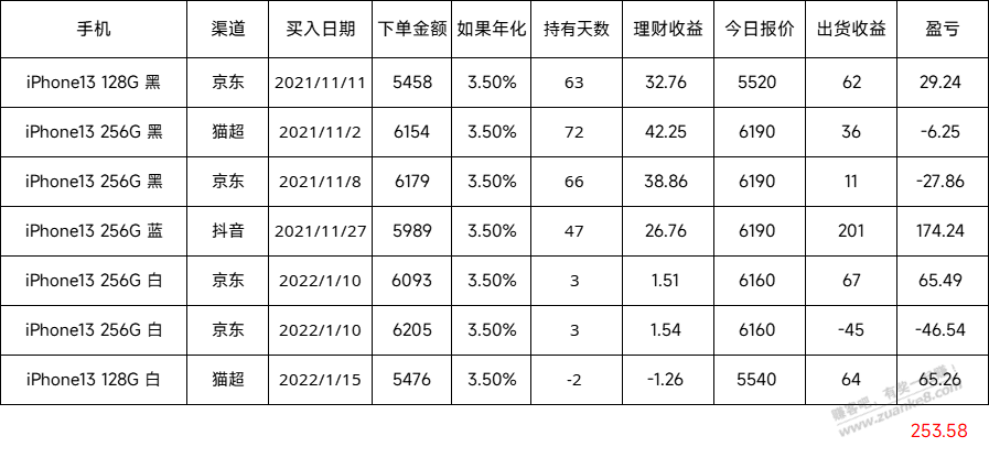 给大家看个笑话 双十一的果子还囤着-惠小助(52huixz.com)