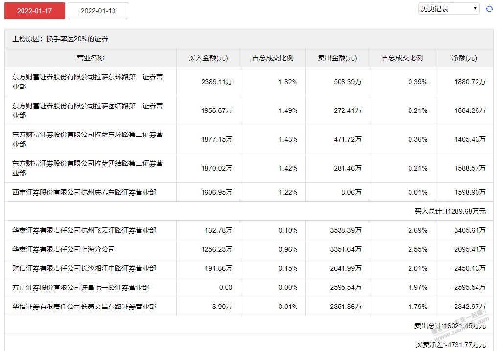 炒股好久不见敢死队了-惠小助(52huixz.com)