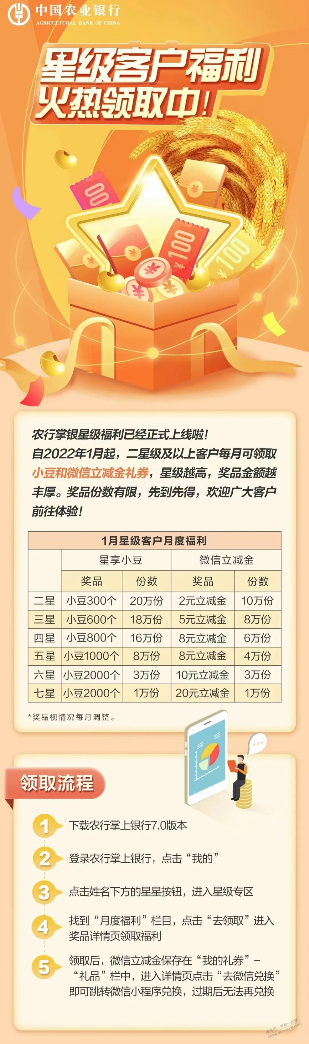 农业银行领V.x立减金和金豆-惠小助(52huixz.com)