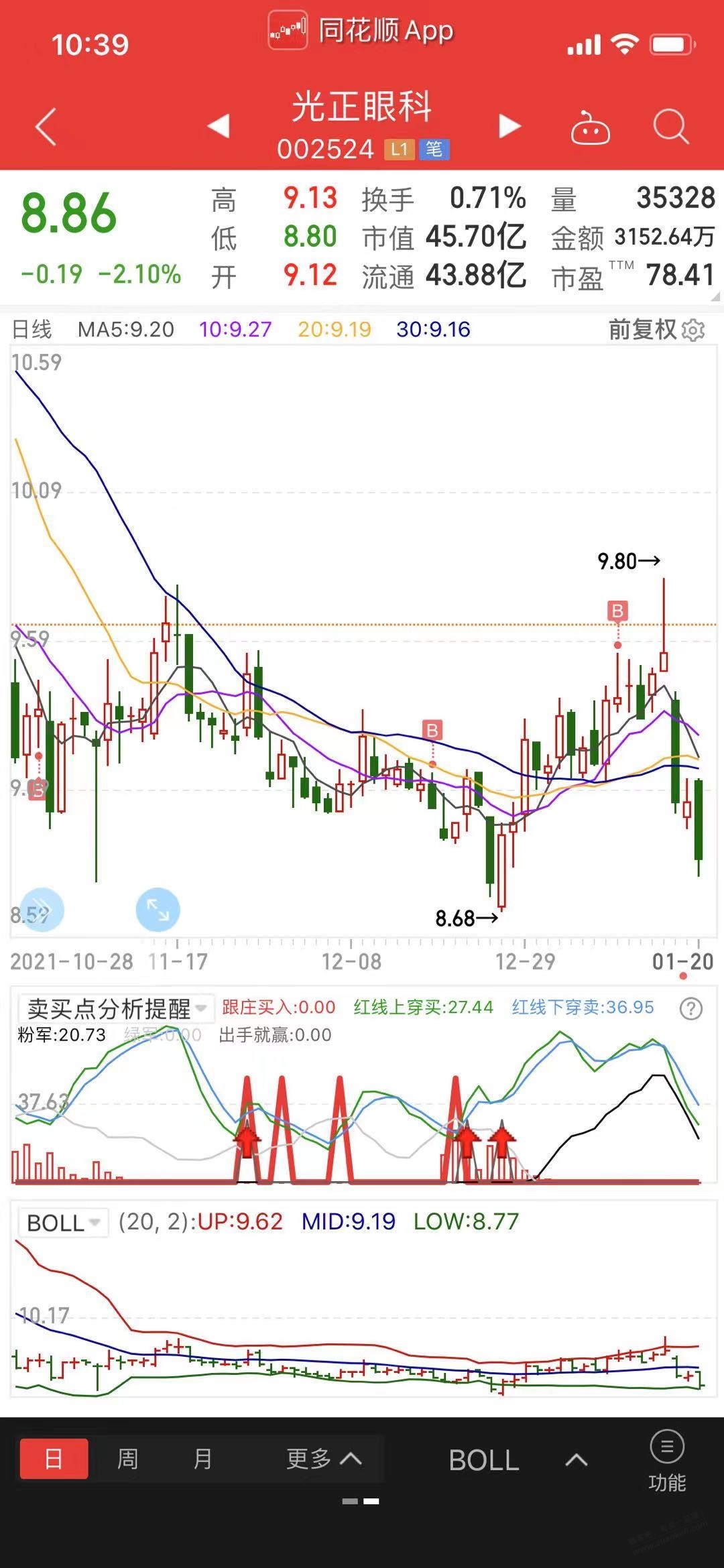 几百次的血泪教训-大A见红就要跑-惠小助(52huixz.com)