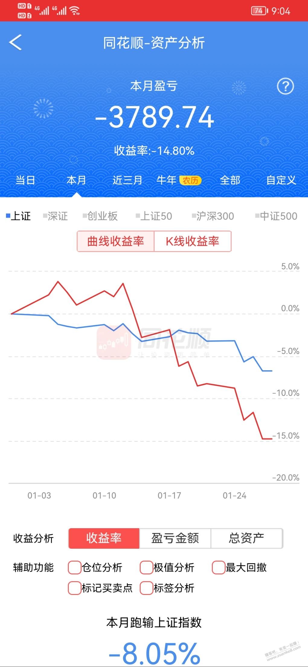 千股跌停辞旧岁-万人套牢迎新春!-惠小助(52huixz.com)