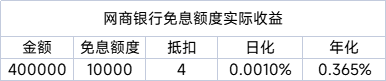 网商银行的免息额度实际收益-惠小助(52huixz.com)