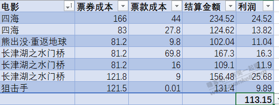 在麻花电影接了一下午的单子-惠小助(52huixz.com)