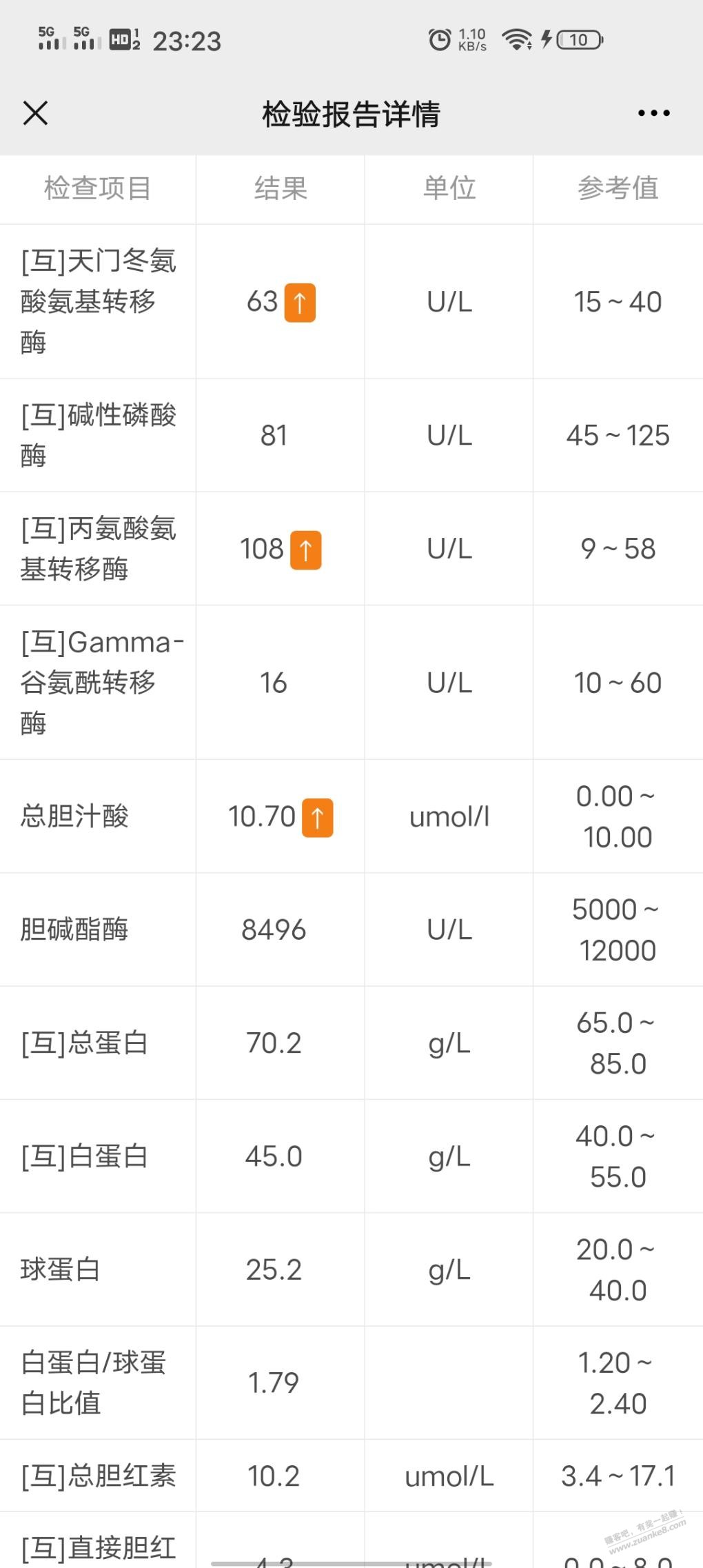 乙肝大三多年-年前检查报告已出:彩超-甲胎蛋白-肝脏弹性正常-肝功能还是dna出问题-惠小助(52huixz.com)