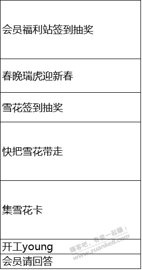 央视频活动总结 就这些 别再问了-惠小助(52huixz.com)