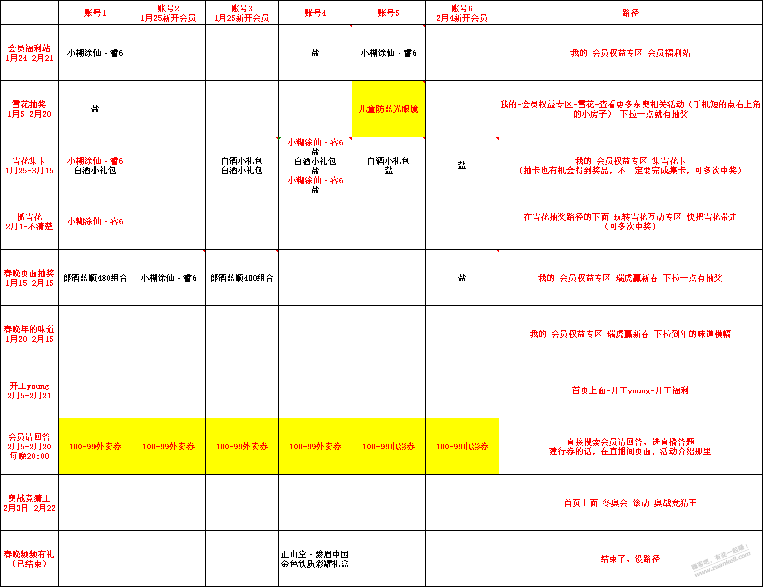 央视频睿6到了-但是有一件电子存单数量写着2-实际到1-惠小助(52huixz.com)