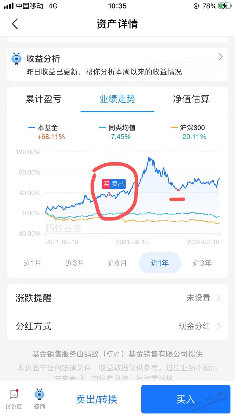 跑掉了一次最低点-这次要稳住-惠小助(52huixz.com)