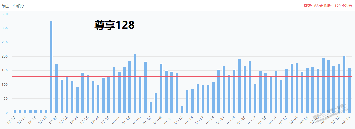 我也谈谈京东云的收益问题 鲁班对比尊享128-惠小助(52huixz.com)