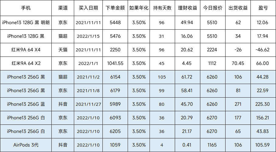 今天把手里5台256G 都出了-惠小助(52huixz.com)