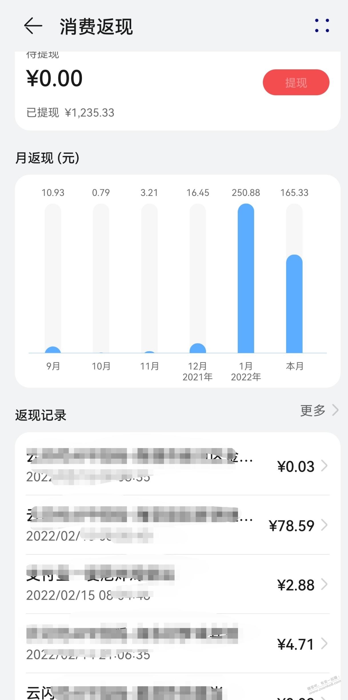 华为中信卡2.88返现后-又返了78-惠小助(52huixz.com)