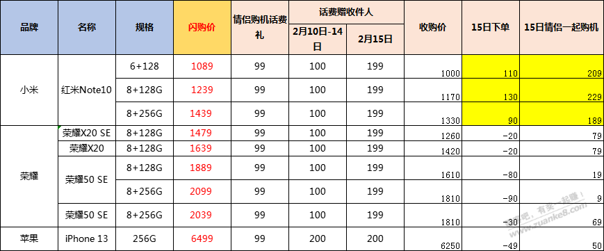 广东移动note10补货了-要话费的上-算是话费大毛!-惠小助(52huixz.com)