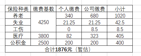 五险一金挂靠亲戚公司-每月给亲戚1876元-请大佬分析利弊-惠小助(52huixz.com)