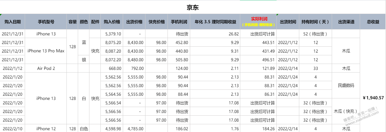 整理了一下自己出手机的清单-分享一下-惠小助(52huixz.com)