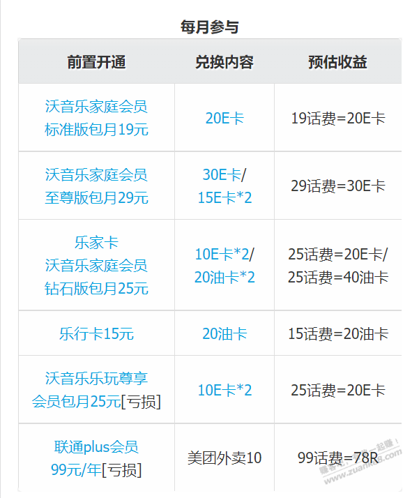 线报-「收藏贴」全国联通话费无损+浙江移动活动集合-惠小助(52huixz.com)