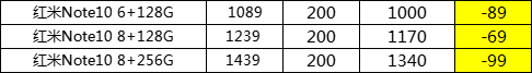 再发个话费毛-广东移动才有-亏70得200话费-惠小助(52huixz.com)