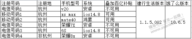 再谈建行生活叠加百亿补贴。-惠小助(52huixz.com)