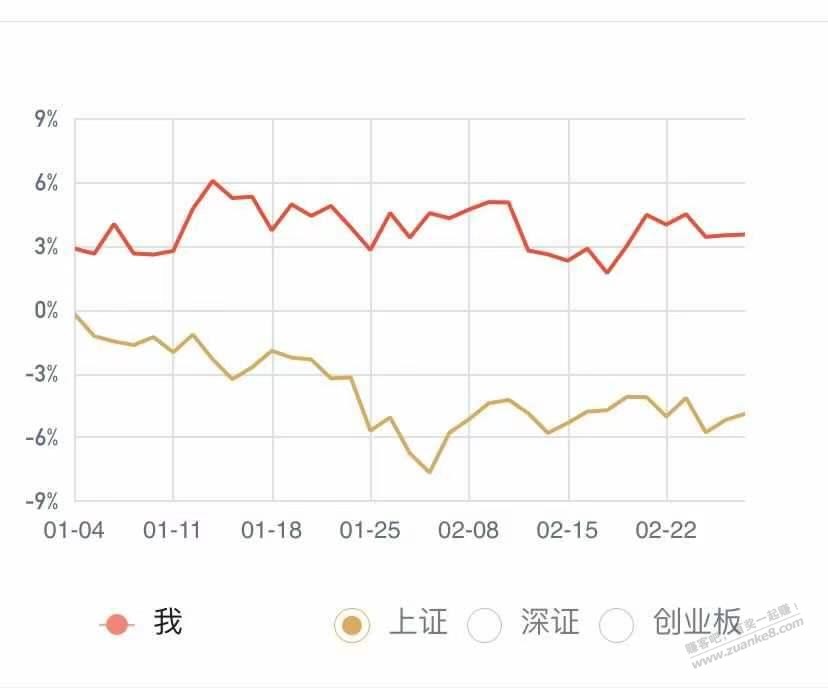 最近两个月这股票收益比心电图还稳-惠小助(52huixz.com)