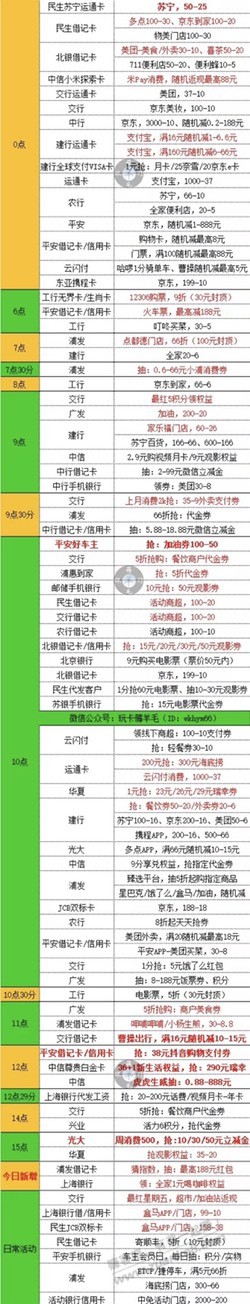 3月4号周五-银行活动优惠-惠小助(52huixz.com)