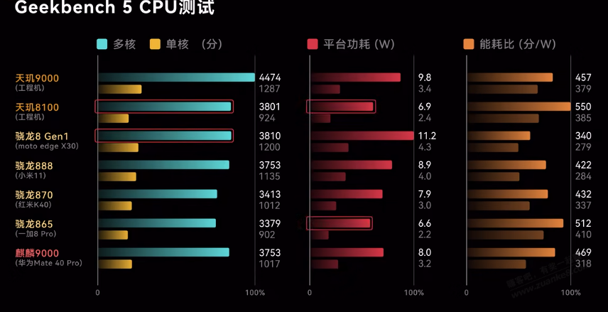 提个醒 想换新手机的 能等就再等等-惠小助(52huixz.com)