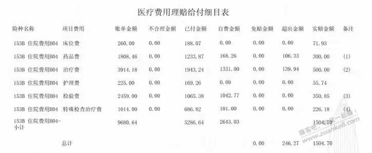 劳烦网友帮我看个保险理赔-惠小助(52huixz.com)