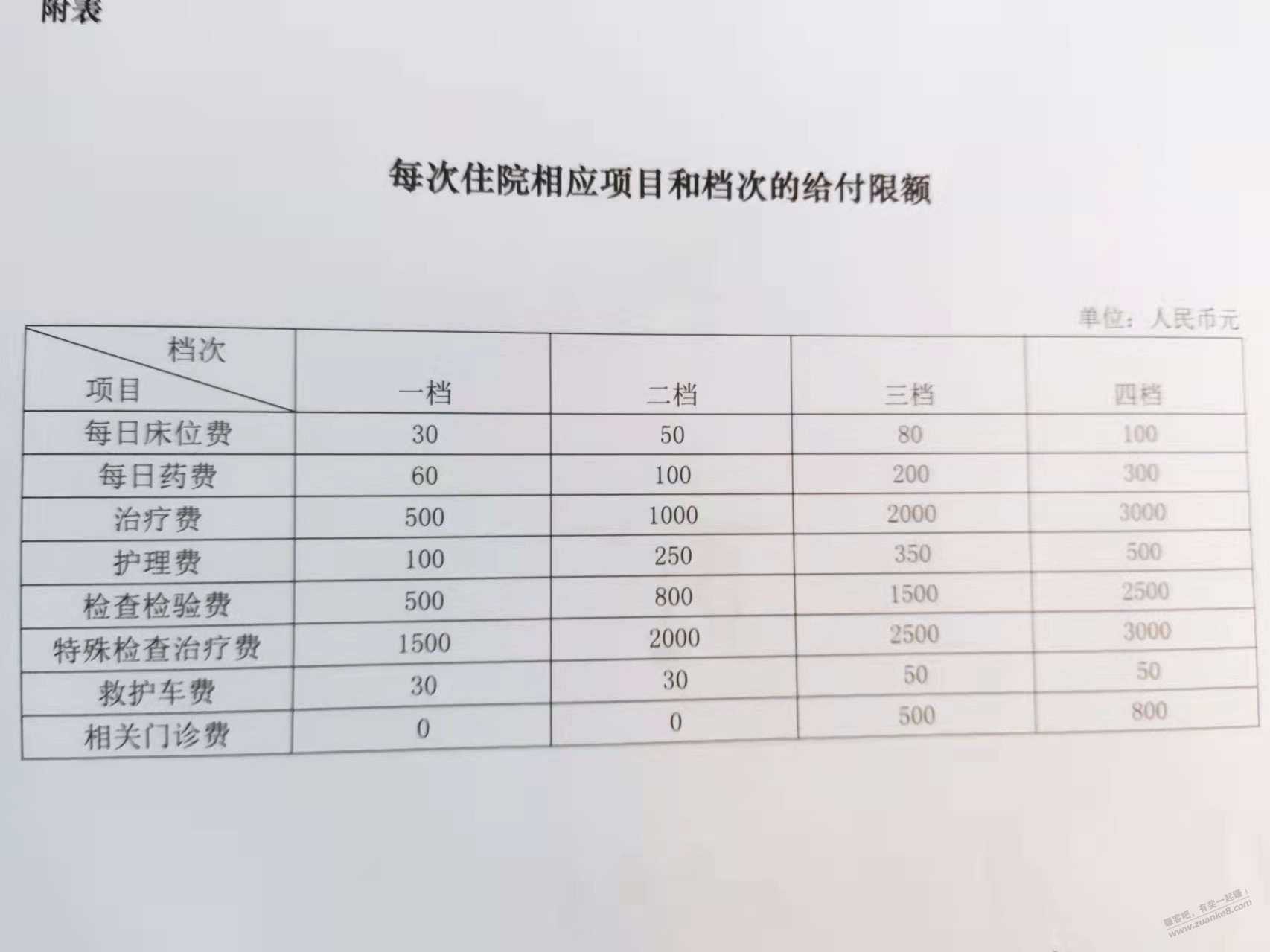 劳烦网友帮我看个保险理赔-惠小助(52huixz.com)