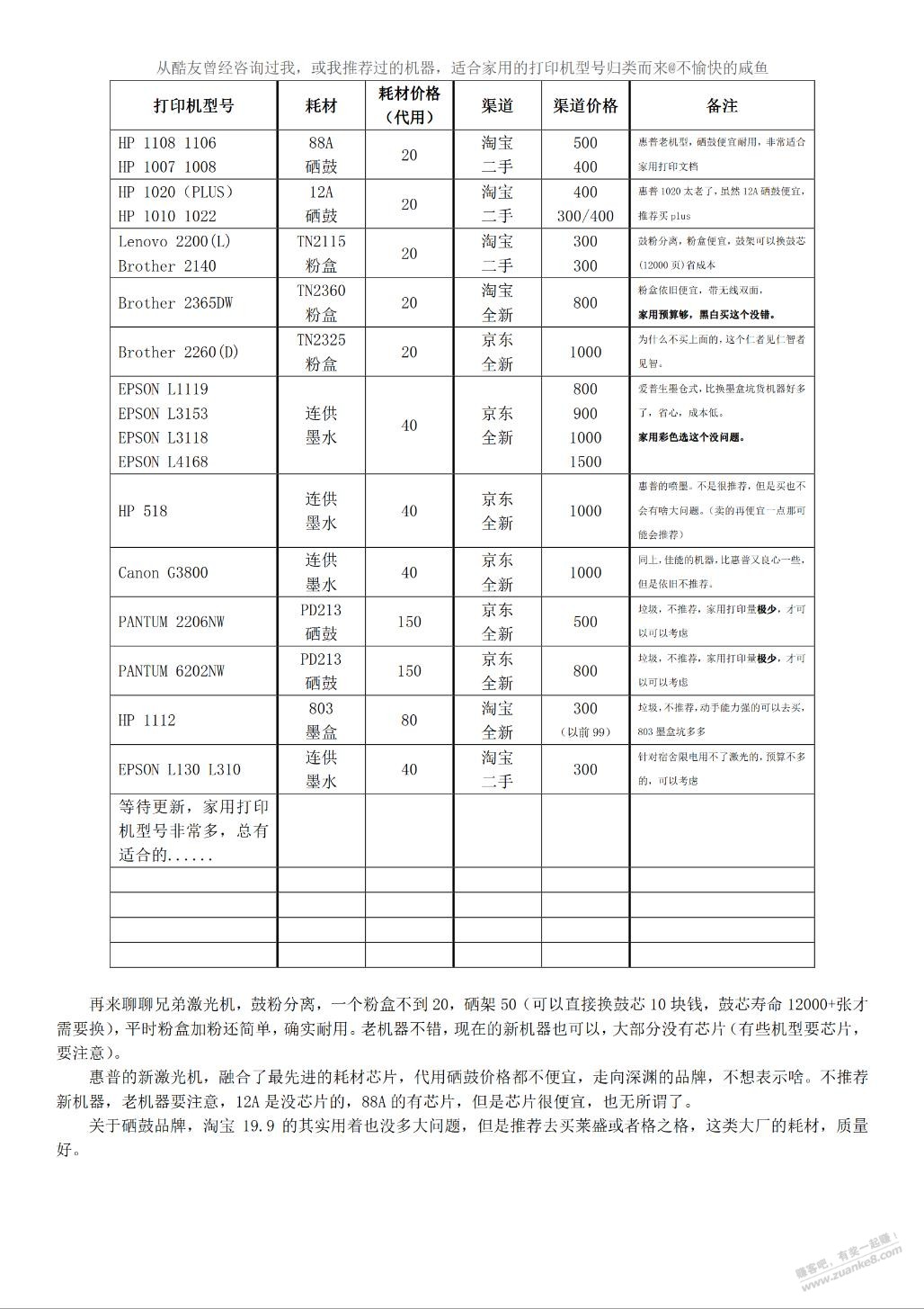 聊到打印机-其他地方看到的一点选购建议吧-惠小助(52huixz.com)