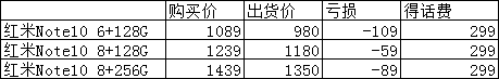 广东移动购机套话费-亏100得300话费-惠小助(52huixz.com)