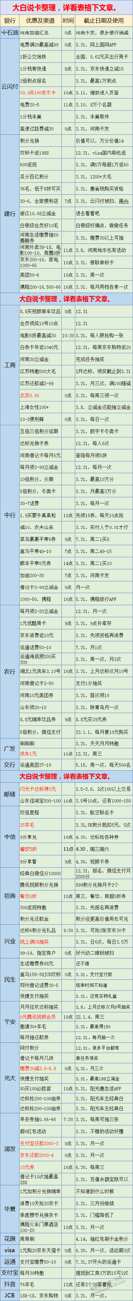 银行满减活动合集-近期可薅的羊毛-惠小助(52huixz.com)