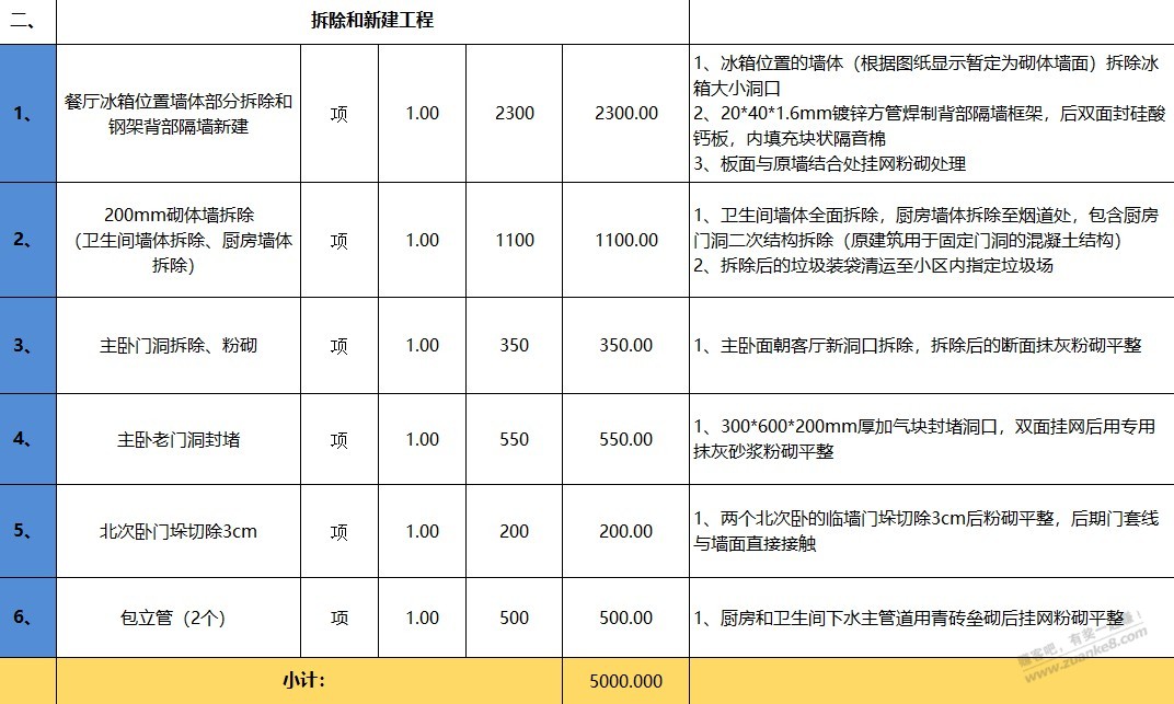 大家好-帮我看看这家装修报价贵不贵-坐标郑州西-惠小助(52huixz.com)