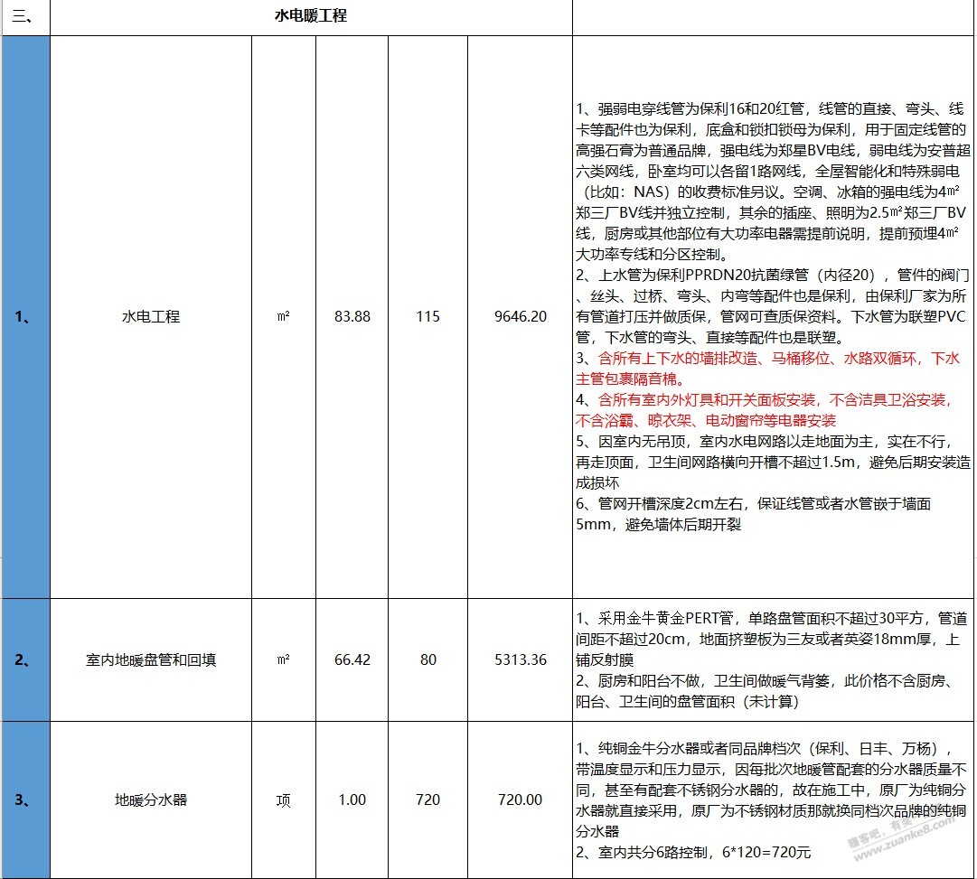 大家好-帮我看看这家装修报价贵不贵-坐标郑州西-惠小助(52huixz.com)