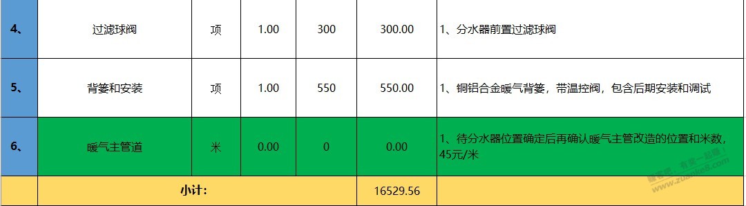 大家好-帮我看看这家装修报价贵不贵-坐标郑州西-惠小助(52huixz.com)