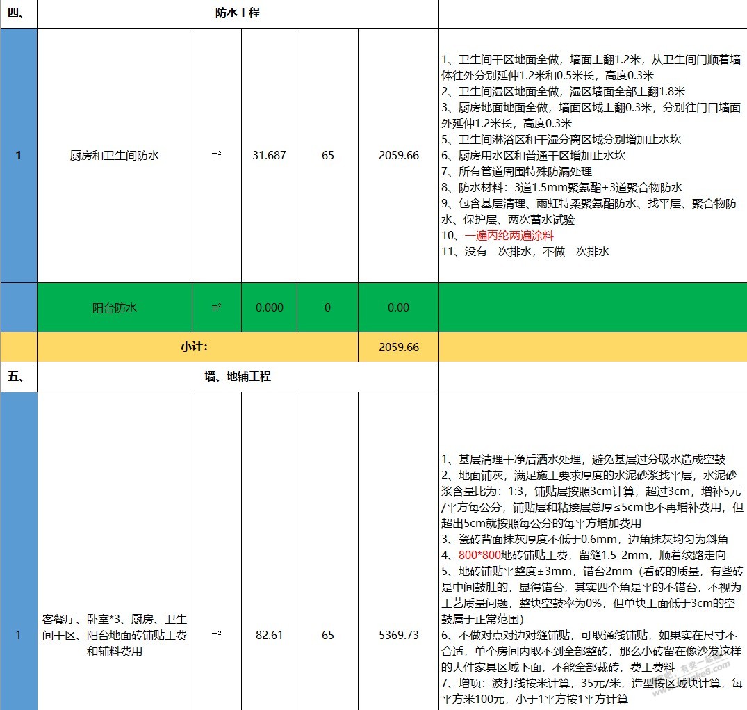 大家好-帮我看看这家装修报价贵不贵-坐标郑州西-惠小助(52huixz.com)