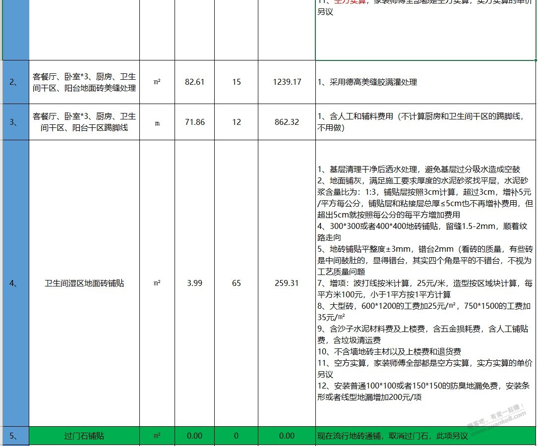 大家好-帮我看看这家装修报价贵不贵-坐标郑州西-惠小助(52huixz.com)