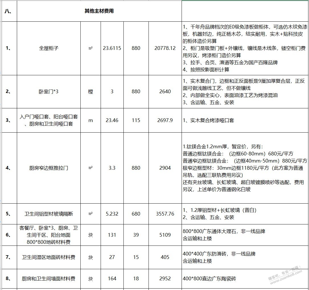 大家好-帮我看看这家装修报价贵不贵-坐标郑州西-惠小助(52huixz.com)