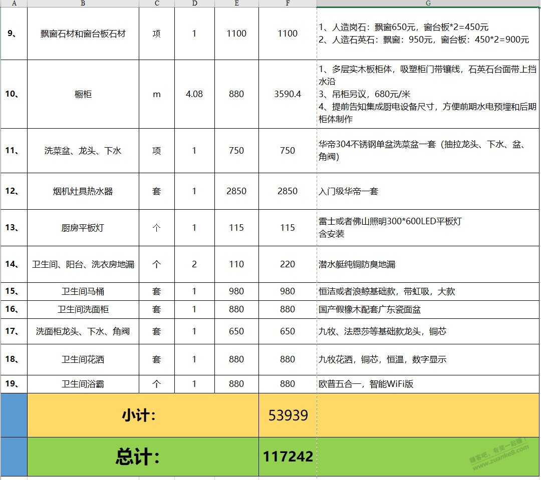 大家好-帮我看看这家装修报价贵不贵-坐标郑州西-惠小助(52huixz.com)