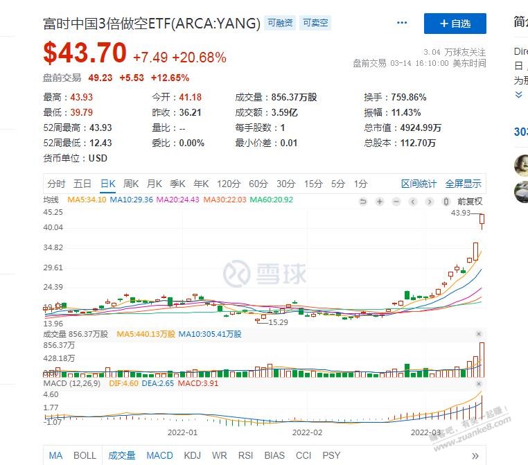 雷军说要顺势而为-炒股的老哥建议看看3倍做空中国指数-惠小助(52huixz.com)