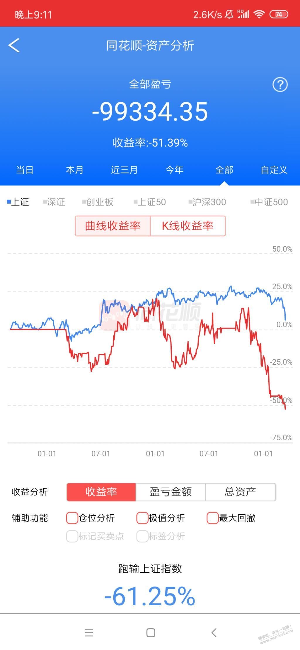 赌狗的明天没有活路-3年的积蓄4个月全部亏完-再见了。-惠小助(52huixz.com)