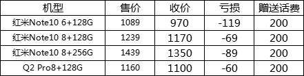 多发线报-让论坛恢复活力!广东移动话费车-亏60-80送200话费-惠小助(52huixz.com)