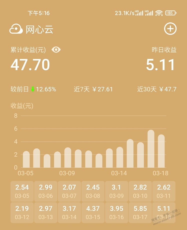 分享一下挂pcdn京东云网心云的收益吧-惠小助(52huixz.com)